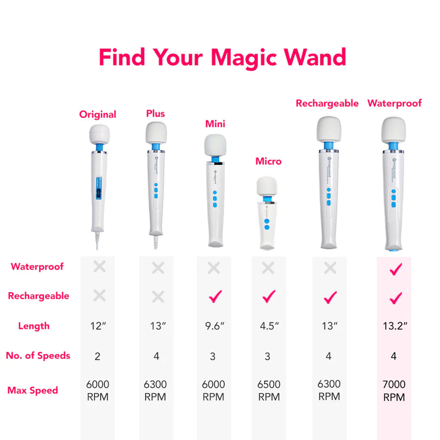 Hitachi Magic Wand Waterproof - submergible cordless power